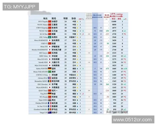武汉乒乓球队引领潮流最新乒乓球节奏TOP10榜单揭晓 武汉乒乓球队引领潮流最新乒乓球节奏TOP10榜单揭晓