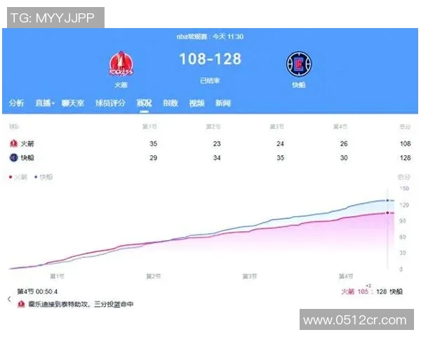 2018年火箭队与快船队精彩对决回顾CCTV全程直播精彩瞬间分析