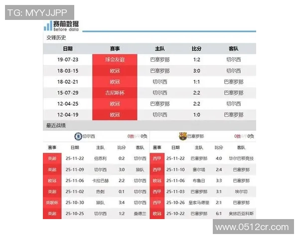 巴萨对阵切尔西比赛直播地址及观看指南分享