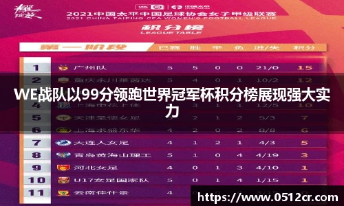 WE战队以99分领跑世界冠军杯积分榜展现强大实力