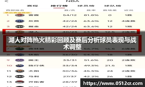 湖人对阵热火精彩回顾及赛后分析球员表现与战术调整