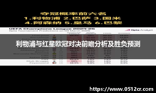 利物浦与红星欧冠对决前瞻分析及胜负预测