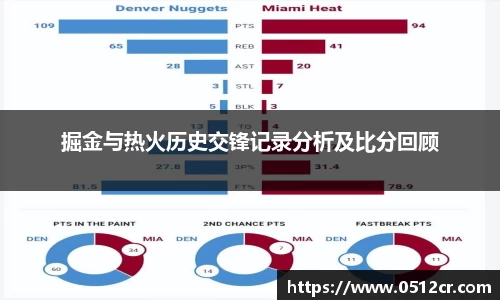 掘金与热火历史交锋记录分析及比分回顾