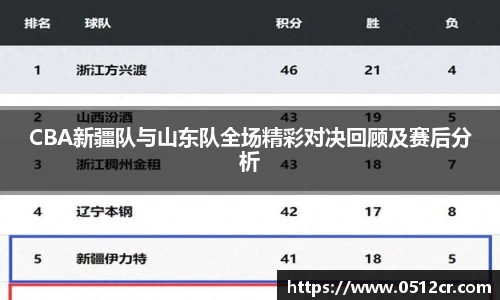 CBA新疆队与山东队全场精彩对决回顾及赛后分析