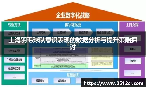 上海羽毛球队意识表现的数据分析与提升策略探讨