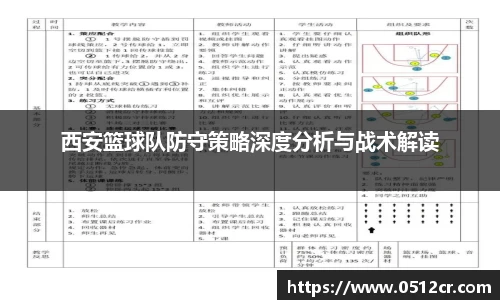 西安篮球队防守策略深度分析与战术解读