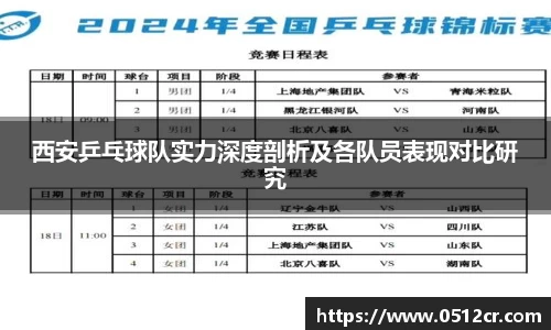 西安乒乓球队实力深度剖析及各队员表现对比研究